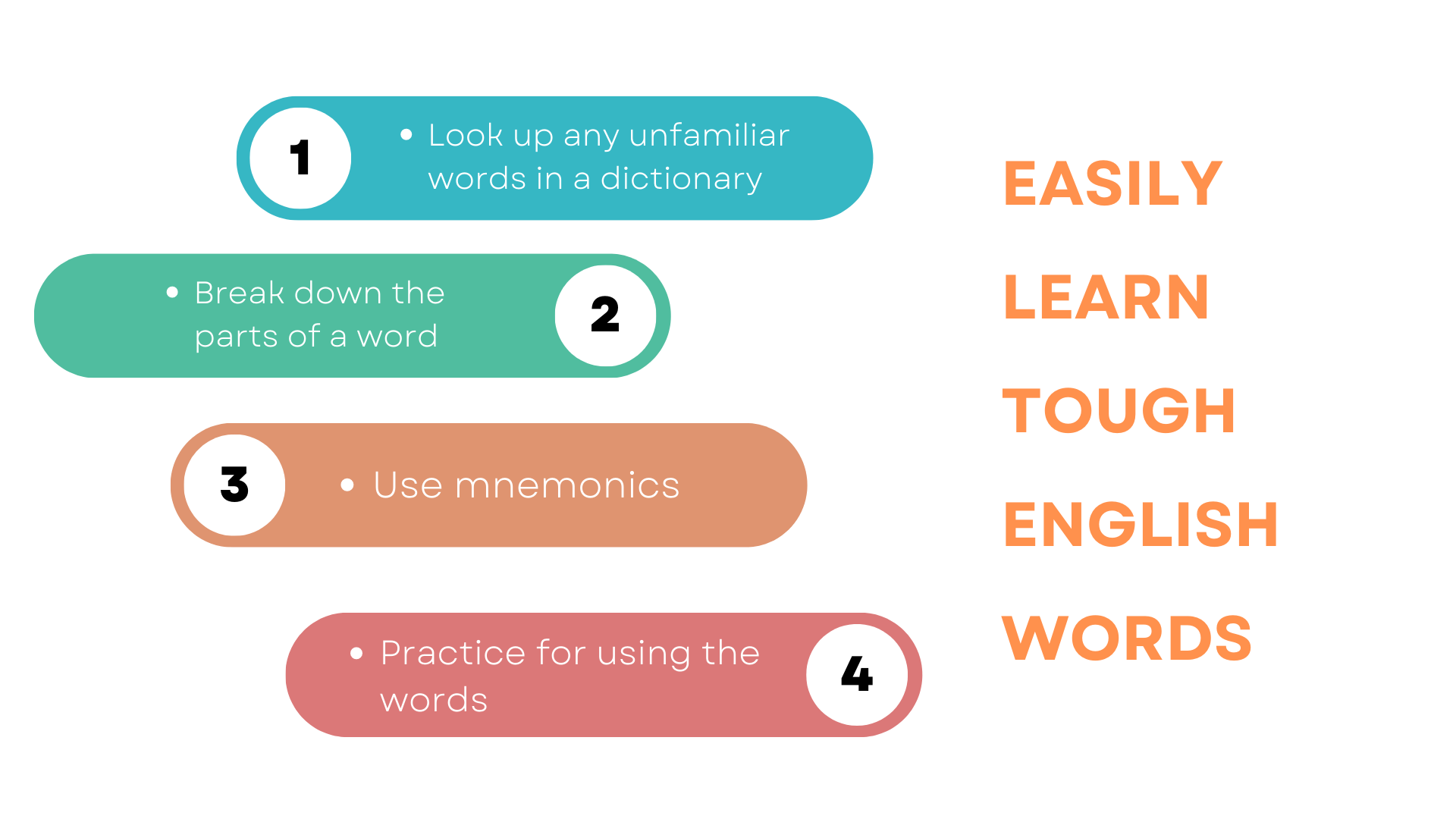 Learn Tough English Words Easily